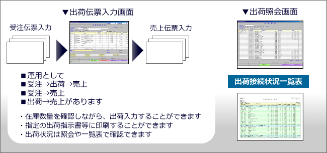 食品業向け　販売管理システムの出荷と入荷の機能画面