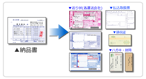 食品の売上伝票で入力した内容を他の伝票にも同時に印刷することが可能です