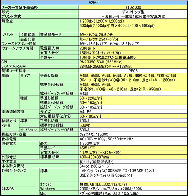 speedia.gif