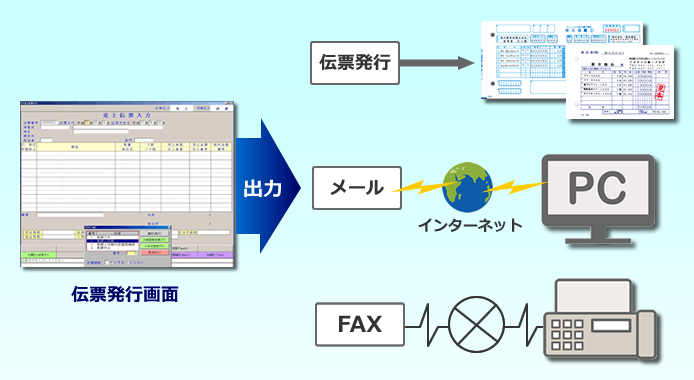 メール　FAX送信機能　食品業　販売管理システム