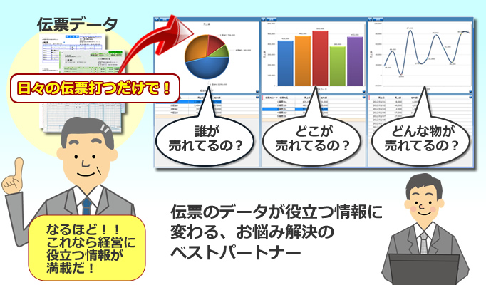 伝票のデータが経営の役立つ情報に変わる機能　食品業向け販売管理システム　食品業向け販売管理システム　　