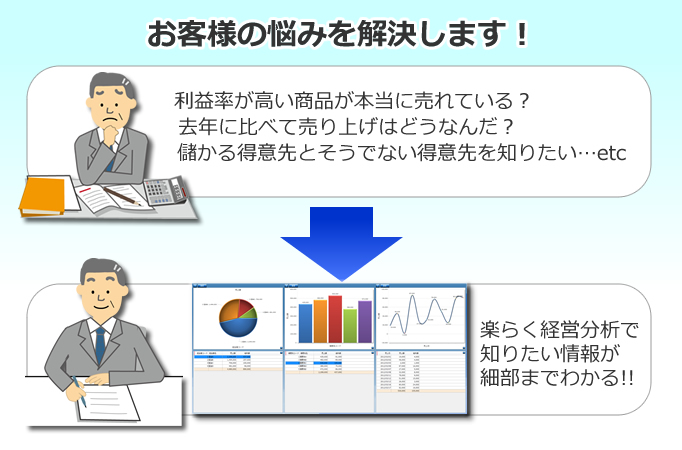 お客様のお悩み解決します　食品業向け販売管理システム