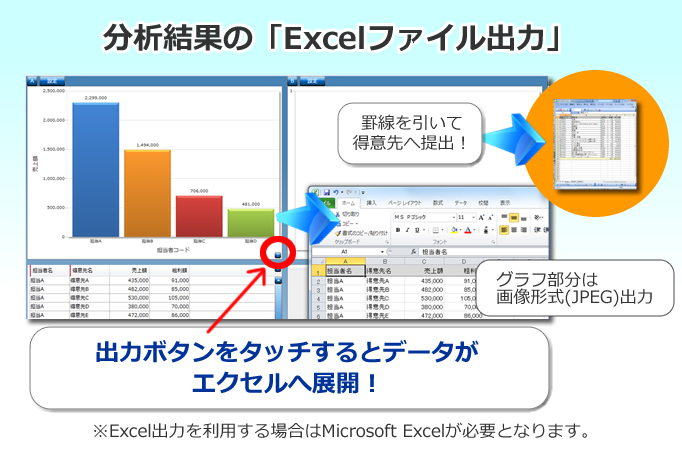 分析結果のExcelファイル出力　食品業向け販売管理システム