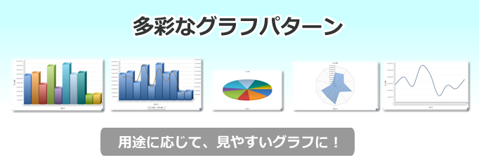 多彩なグラフパターン　食品業向け販売管理システム