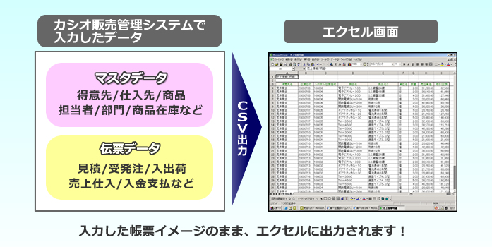 カシオの食品業向け販売管理システムで入力したデータはCSVでエクセル出力が可能